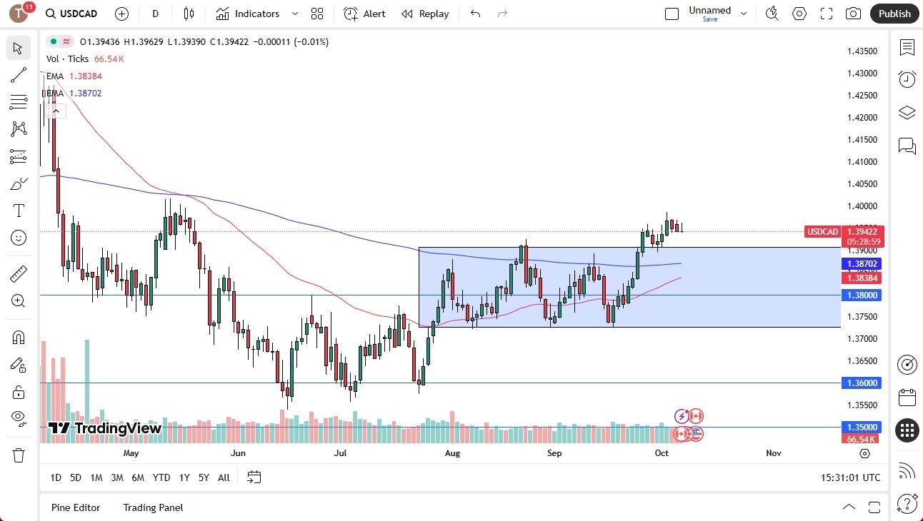 【XM Market Review】--USD/CAD Forecast:US Dollar Continues to Threaten the Canadian Dollar(图1) 【XM Market Review】--USD/CAD Forecast:US Dollar Continues to Threaten the Canadian Dollar(图1)