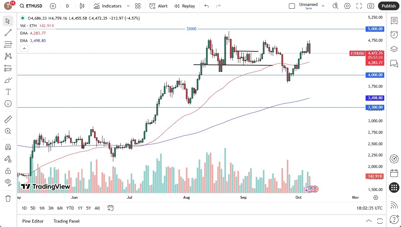 【XM Group】--ETH/USD Forecast:Ethereum Crumbles on Tuesday(图1) 【XM Group】--ETH/USD Forecast:Ethereum Crumbles on Tuesday(图1)