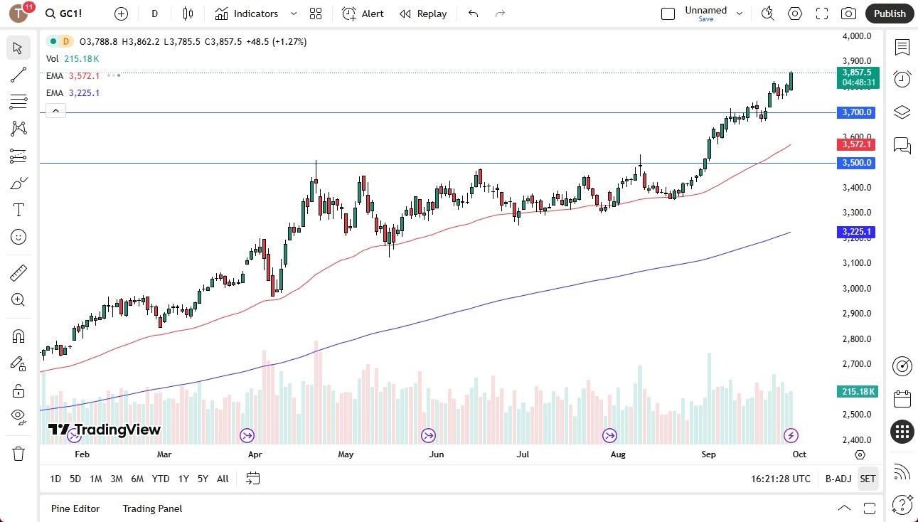 【XM Market Analysis】--Gold Forecast: Extends Rally(图1) 【XM Market Analysis】--Gold Forecast: Extends Rally(图1)