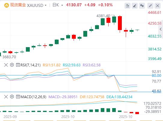 【XM外汇官网】:美元走强,美国CPI通胀数据迫在眉睫 黄金走低(图1) 【XM外汇官网】:美元走强,美国CPI通胀数据迫在眉睫 黄金走低(图1)