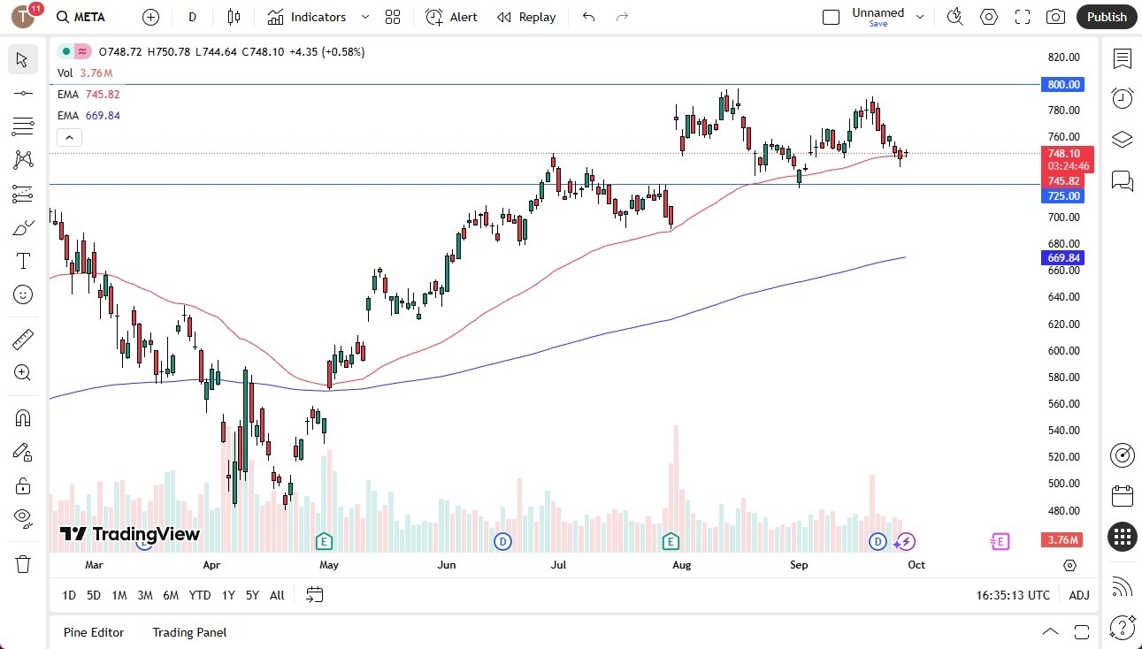 【XM Group】--Meta Forecast: Price Stalls Near 50-Day EMA(图1) 【XM Group】--Meta Forecast: Price Stalls Near 50-Day EMA(图1)