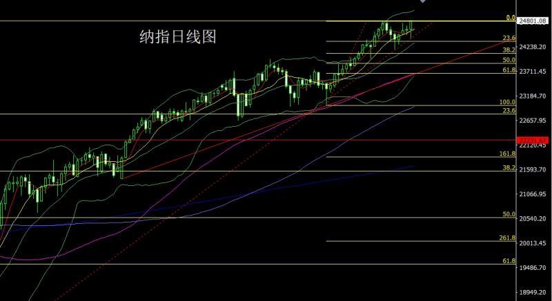 【XM外汇官网】:日线冲高倒锤头,金银逢高尝试空(图5) 【XM外汇官网】:日线冲高倒锤头,金银逢高尝试空(图5)