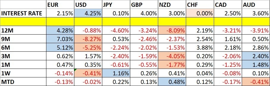 【XM Forex】--Weekly Forex Forecast – EUR/USD, USD/CAD, S&P 500 Index, NASDAQ 100 Index, Silver, Gold(图1) 【XM Forex】--Weekly Forex Forecast – EUR/USD, USD/CAD, S&P 500 Index, NASDAQ 100 Index, Silver, Gold(图1)