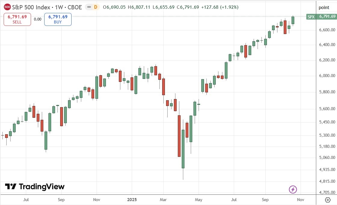 【XM Forex】--Weekly Forex Forecast – USD/JPY, S&P 500 Index, NASDAQ 100 Index, KOSPI www.xmcnglobal.composite Index, Nikkei 225 Index(图6) 【XM Forex】--Weekly Forex Forecast – USD/JPY, S&P 500 Index, NASDAQ 100 Index, KOSPI www.xmcnglobal.composite Index, Nikkei 225 Index(图6)