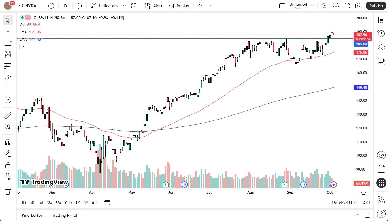 【XM Market Review】--NVDA Forecast: Nvidia Pulls Back on Friday(图1) 【XM Market Review】--NVDA Forecast: Nvidia Pulls Back on Friday(图1)