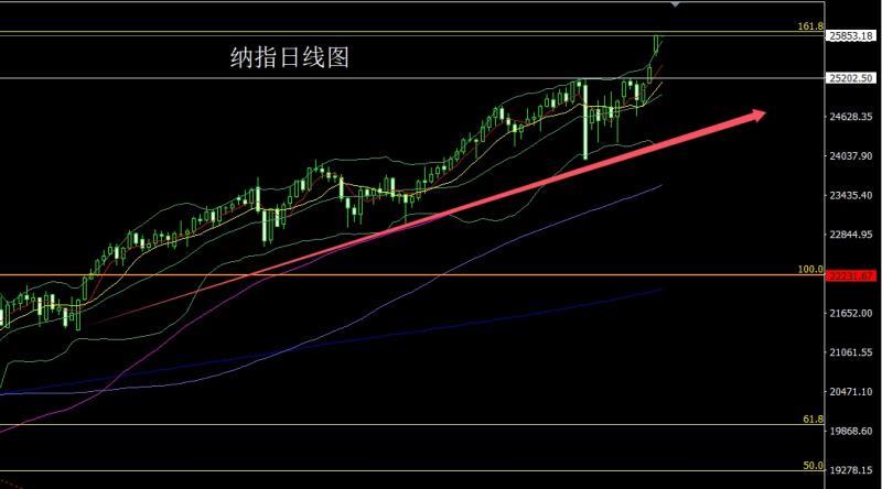 【XM外汇】:避险缓解延大阴,金银回踩做空(图5) 【XM外汇】:避险缓解延大阴,金银回踩做空(图5)