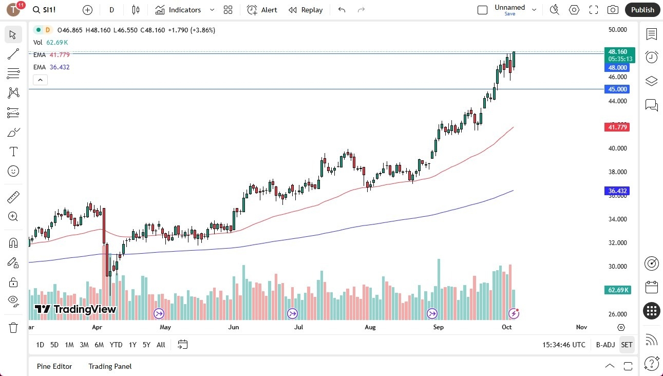 【XM Forex】--Silver Forecast: Silver Continues to See Buyers(图1) 【XM Forex】--Silver Forecast: Silver Continues to See Buyers(图1)