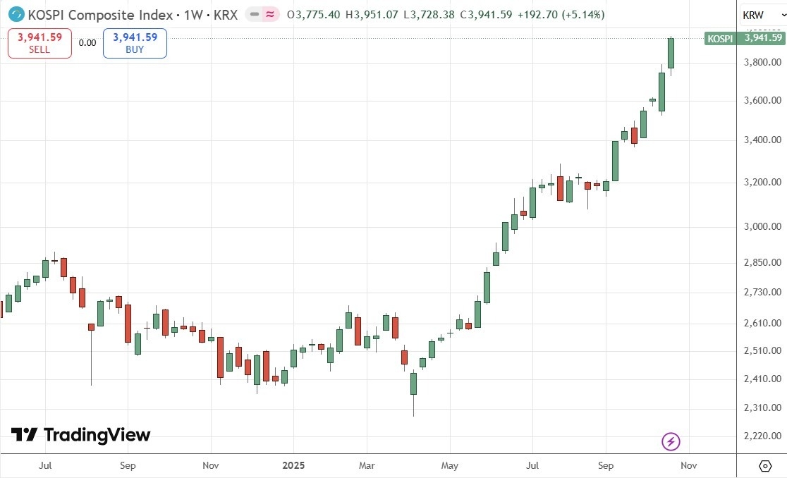 【XM Forex】--Weekly Forex Forecast – USD/JPY, S&P 500 Index, NASDAQ 100 Index, KOSPI www.xmcnglobal.composite Index, Nikkei 225 Index(图8) 【XM Forex】--Weekly Forex Forecast – USD/JPY, S&P 500 Index, NASDAQ 100 Index, KOSPI www.xmcnglobal.composite Index, Nikkei 225 Index(图8)