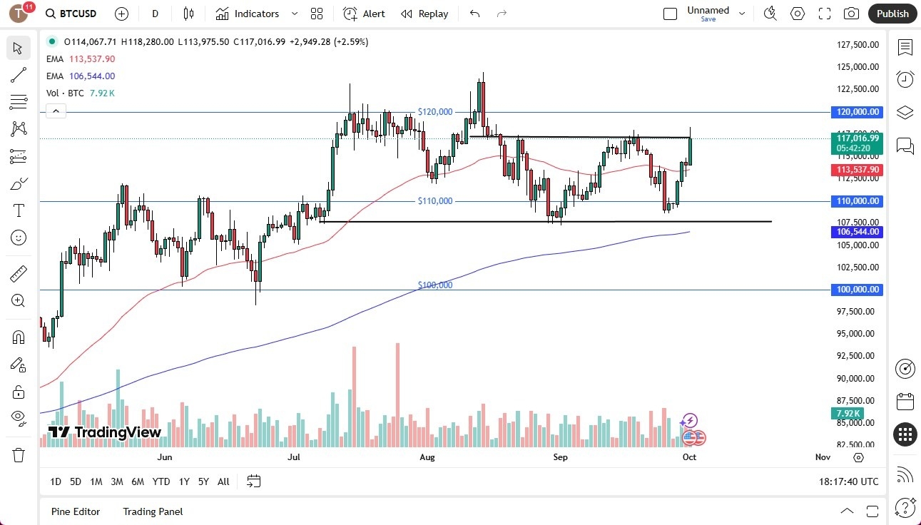 【XM Market Review】--BTC/USD Forecast:Bitcoin Slams into Resistance on Wednesday(图1) 【XM Market Review】--BTC/USD Forecast:Bitcoin Slams into Resistance on Wednesday(图1)