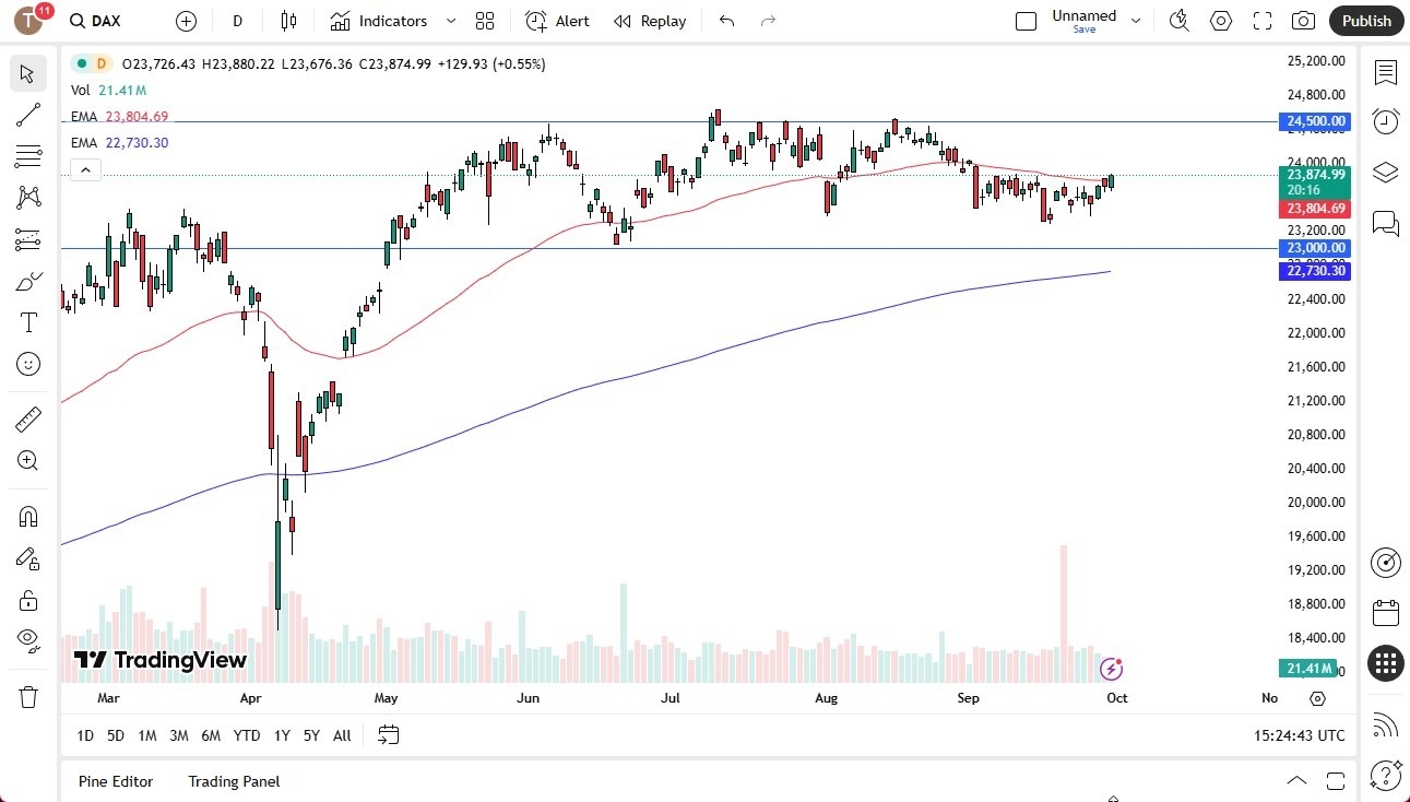 【XM Market Review】--Dax Forecast: DAX Rallies During Tuesday Session(图1) 【XM Market Review】--Dax Forecast: DAX Rallies During Tuesday Session(图1)