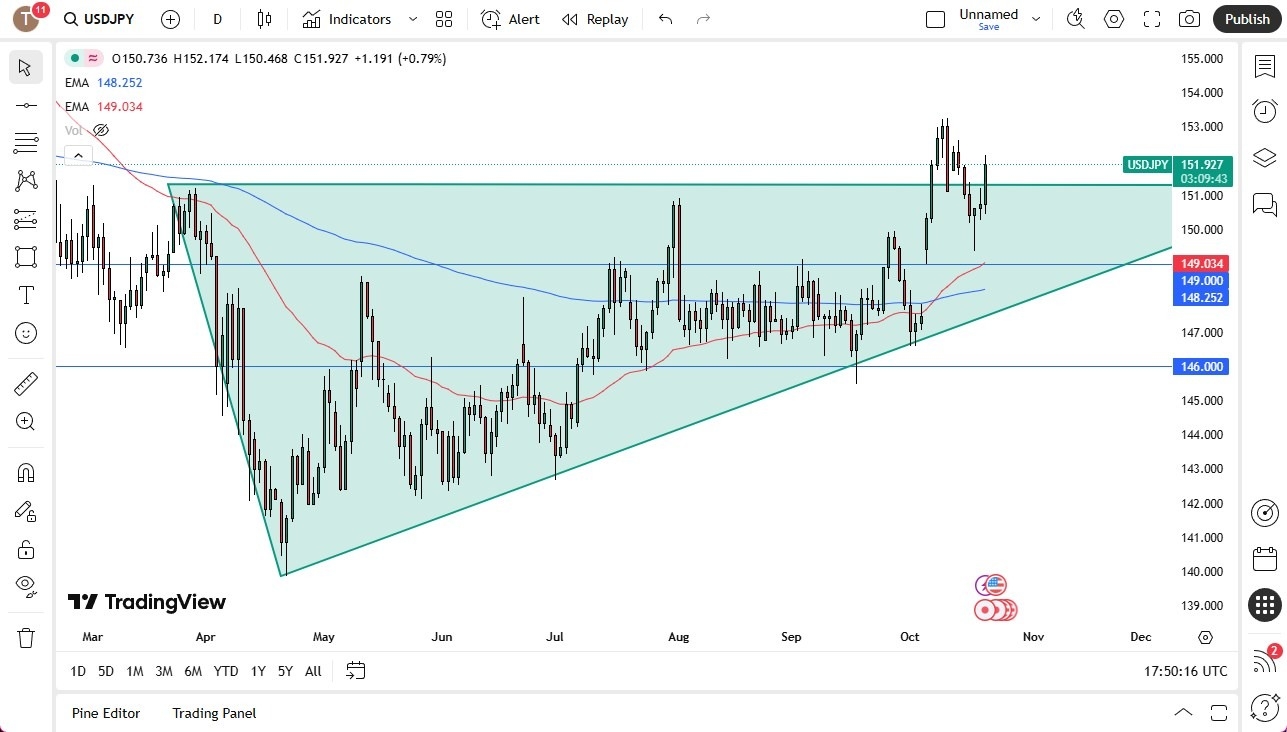 【XM Group】--USD/JPY Forex Signal: Buyers Against the Yen(图1) 【XM Group】--USD/JPY Forex Signal: Buyers Against the Yen(图1)