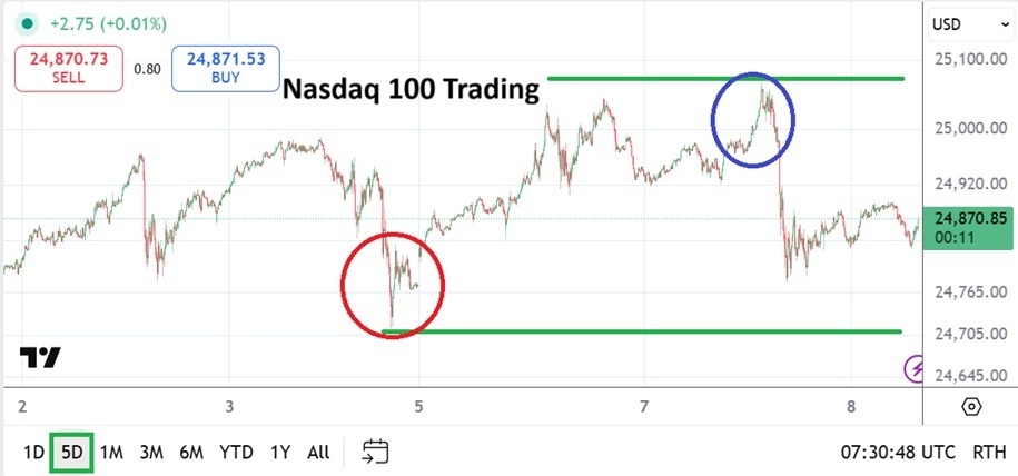【XM Group】--Nasdaq 100 Analysis, Wednesday 10th October 2025(图1) 【XM Group】--Nasdaq 100 Analysis, Wednesday 10th October 2025(图1)