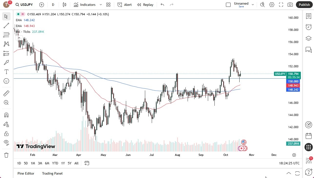 【XM Forex】--USD/JPY Forecast: Attempts to Gain Ground(图1)