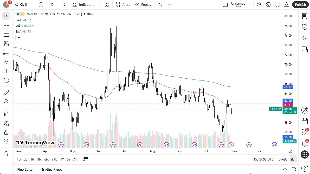 【XM Decision Analysis】--Crude Oil Forecast: Attempts to Rebound(图1)
