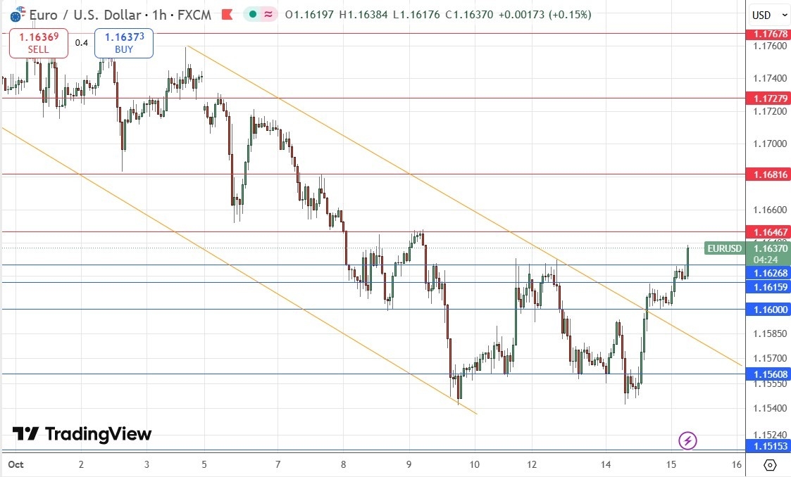 【XM Market Review】--EUR/USD Forex Signal: Bullish Head & Shoulders Breakout(图1) 【XM Market Review】--EUR/USD Forex Signal: Bullish Head & Shoulders Breakout(图1)