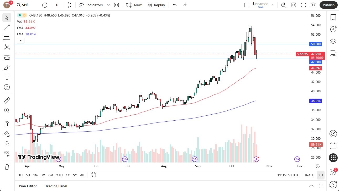 【XM Group】--Silver Forecast: Watching Crucial Level(图1) 【XM Group】--Silver Forecast: Watching Crucial Level(图1)
