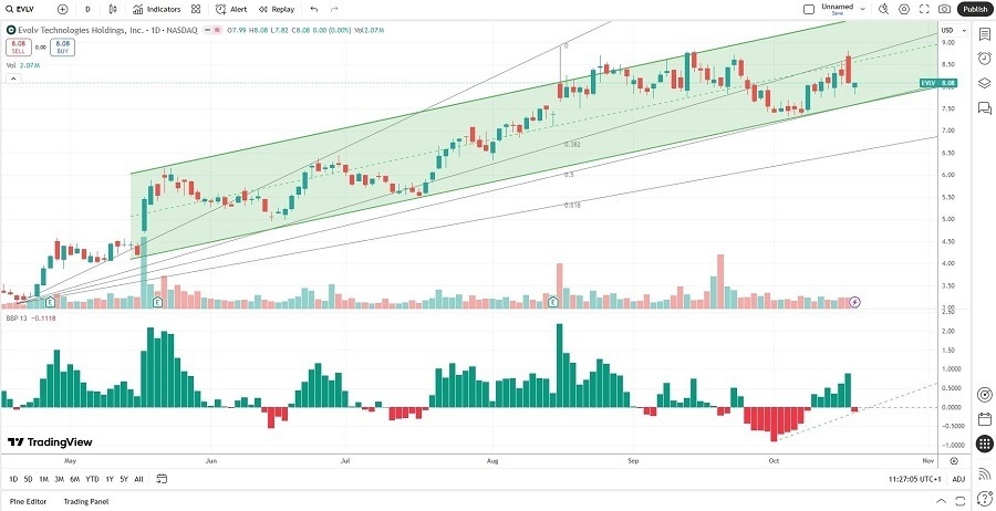 【XM Market Review】--The Best Small-Cap Stocks to Buy Now(图1) 【XM Market Review】--The Best Small-Cap Stocks to Buy Now(图1)