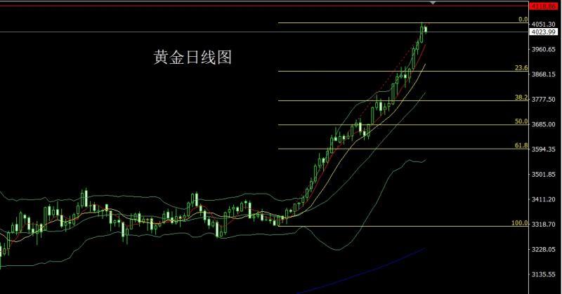 【XM Group】:中东停火降避险,金银借势获利结(图1) 【XM Group】:中东停火降避险,金银借势获利结(图1)