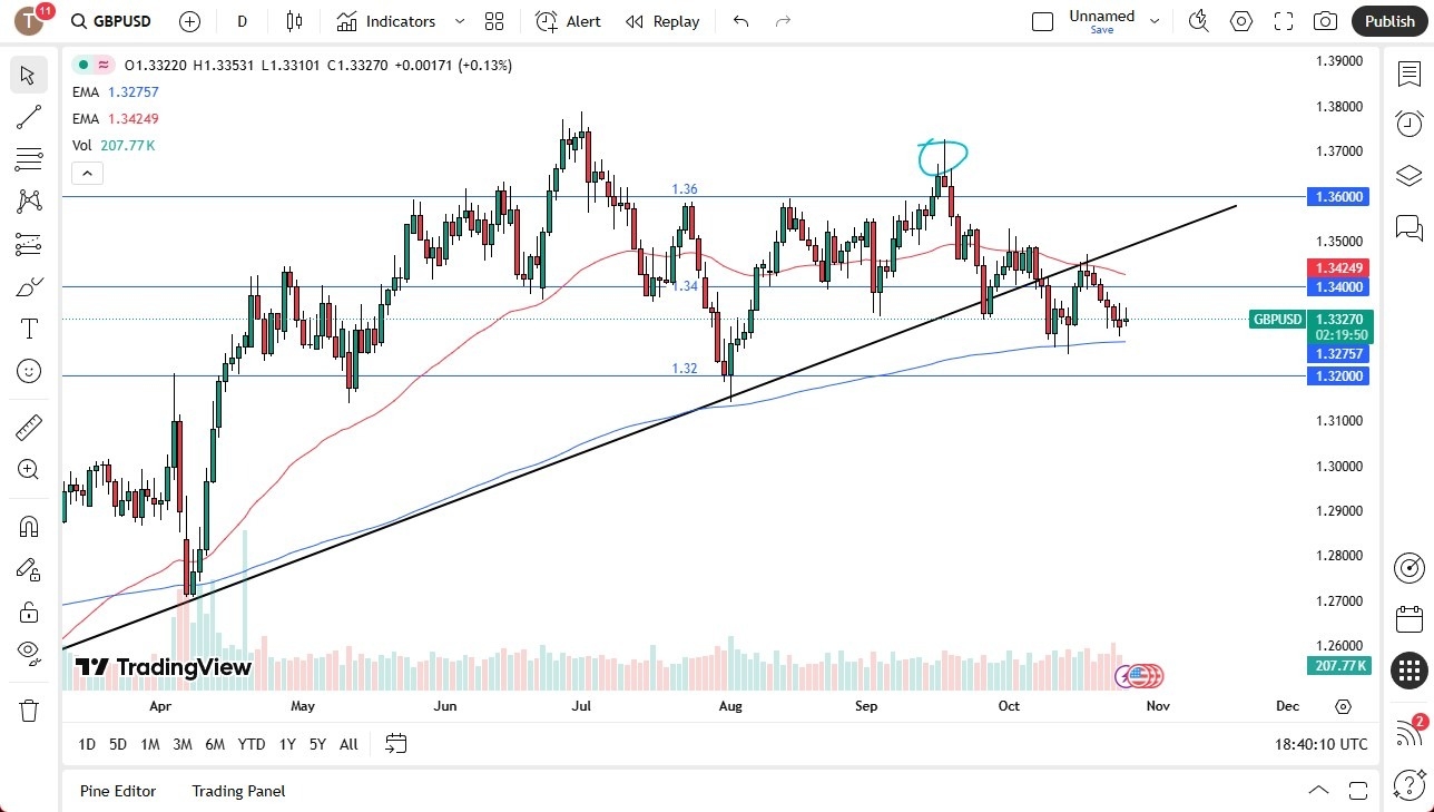 【XM Market Analysis】--GBP/USD Forecast: Struggles Near 1.34 Ahead of Fed Decision(图1) 【XM Market Analysis】--GBP/USD Forecast: Struggles Near 1.34 Ahead of Fed Decision(图1)