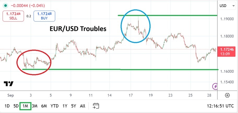【XM Market Analysis】--EUR/USD Monthly Forecast: October 2025(图1) 【XM Market Analysis】--EUR/USD Monthly Forecast: October 2025(图1)