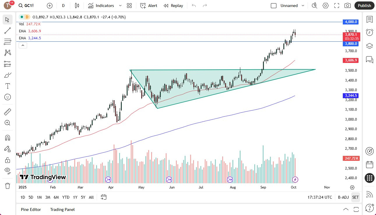 【XM Decision Analysis】--Gold Forecast: Gold Gets Volatile on Thursday(图1) 【XM Decision Analysis】--Gold Forecast: Gold Gets Volatile on Thursday(图1)