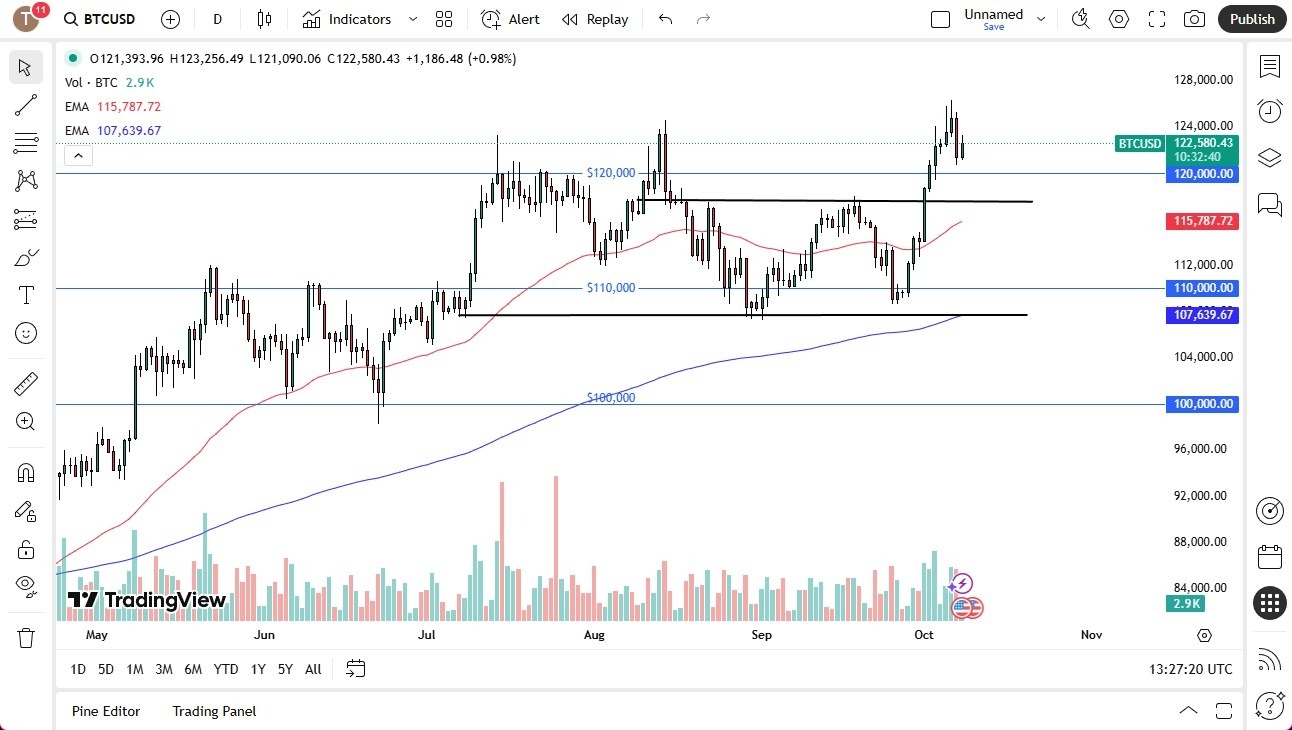 【XM Decision Analysis】--BTC/USD Forecast:Bitcoin Recovers a Bit on Wednesday(图1) 【XM Decision Analysis】--BTC/USD Forecast:Bitcoin Recovers a Bit on Wednesday(图1)