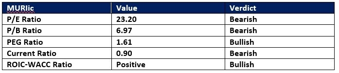 【XM Forex】--United Rentals (URI) Stock Signal: More Downside Following Earnings Miss?(图1) 【XM Forex】--United Rentals (URI) Stock Signal: More Downside Following Earnings Miss?(图1)