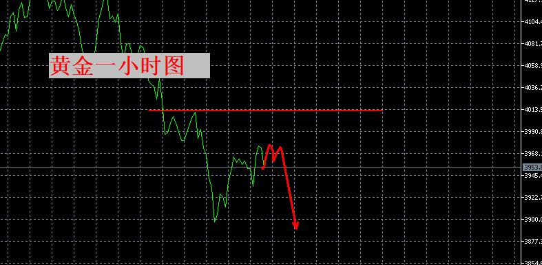 【XM外汇决策分析】：短线继续看调整，凌晨决议是关键！(图1)
