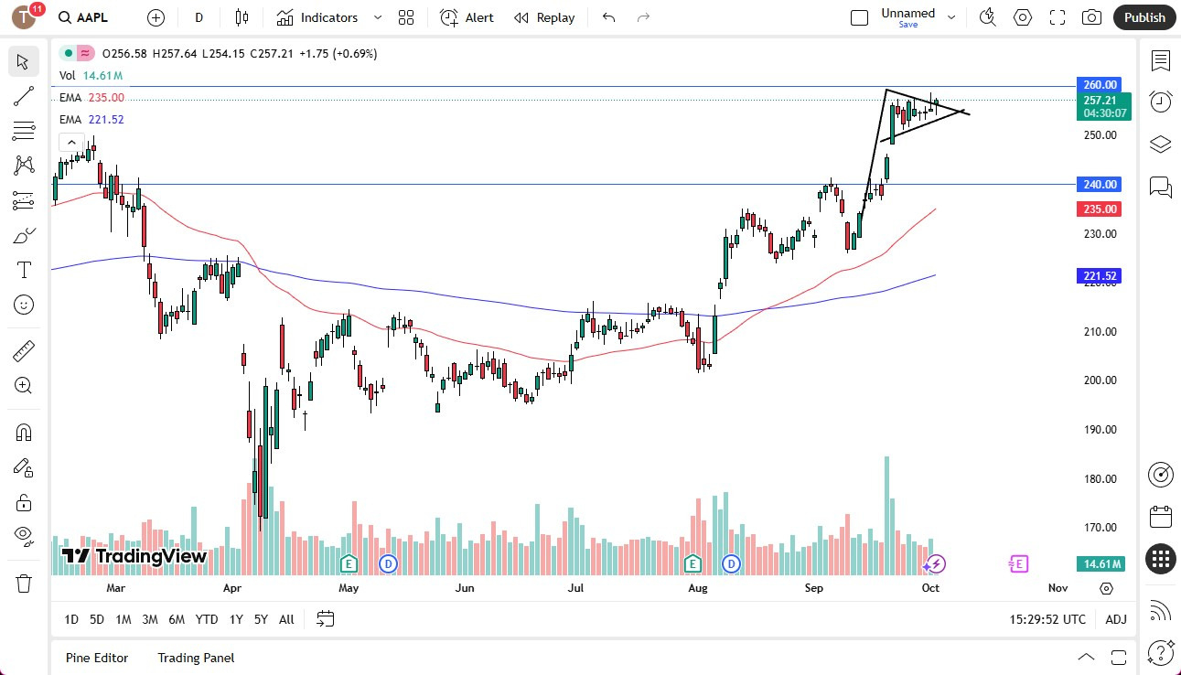 【XM Forex】--Apple Stock Forecast: Apple Finds Buyers After Initial Drop on Thursday(图1) 【XM Forex】--Apple Stock Forecast: Apple Finds Buyers After Initial Drop on Thursday(图1)