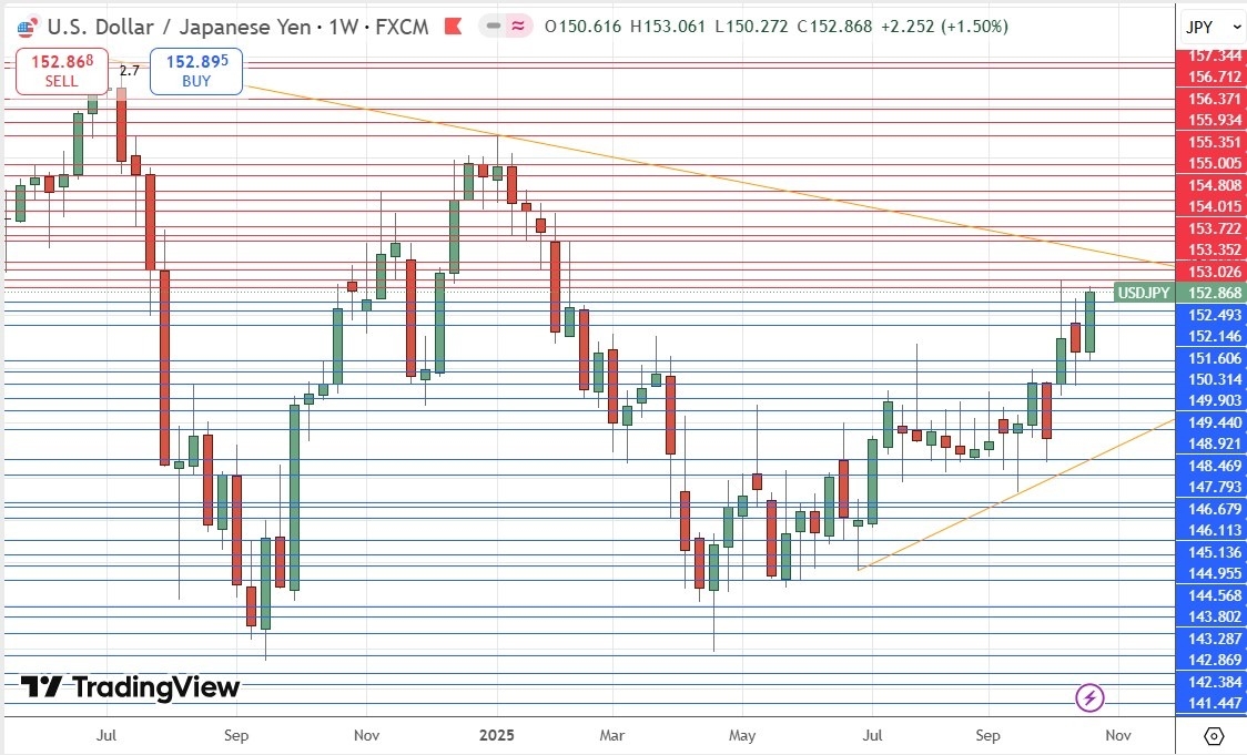 【XM Forex】--Weekly Forex Forecast – USD/JPY, S&P 500 Index, NASDAQ 100 Index, KOSPI www.xmcnglobal.composite Index, Nikkei 225 Index(图5) 【XM Forex】--Weekly Forex Forecast – USD/JPY, S&P 500 Index, NASDAQ 100 Index, KOSPI www.xmcnglobal.composite Index, Nikkei 225 Index(图5)