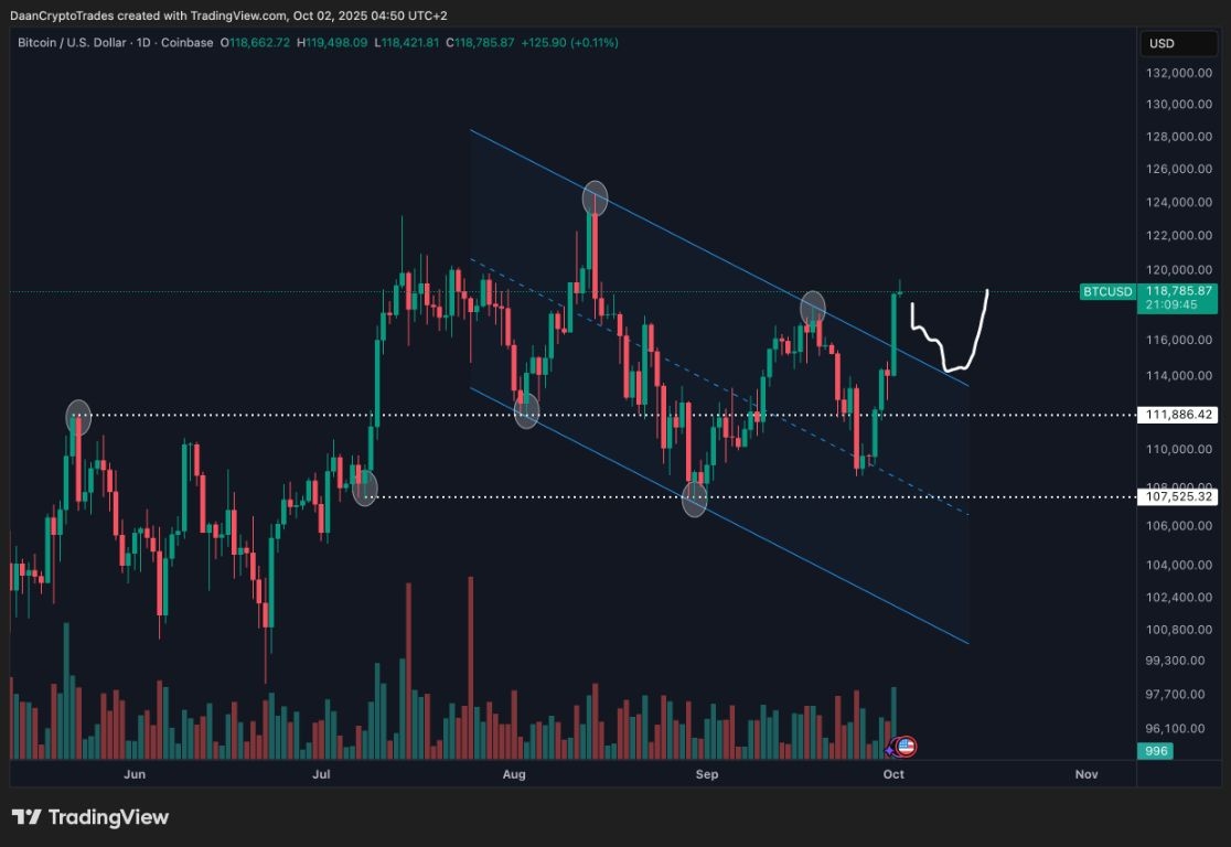 【XM Market Analysis】--Uptober Rally: Bitcoin Hits 7-Week High, Institutions Propel Ether Higher(图2) 【XM Market Analysis】--Uptober Rally: Bitcoin Hits 7-Week High, Institutions Propel Ether Higher(图2)