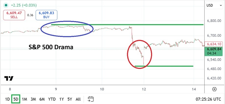 【XM Market Review】--S&P 500: Yesterday’s Recovery Amidst Near-Term Speculation(图1) 【XM Market Review】--S&P 500: Yesterday’s Recovery Amidst Near-Term Speculation(图1)