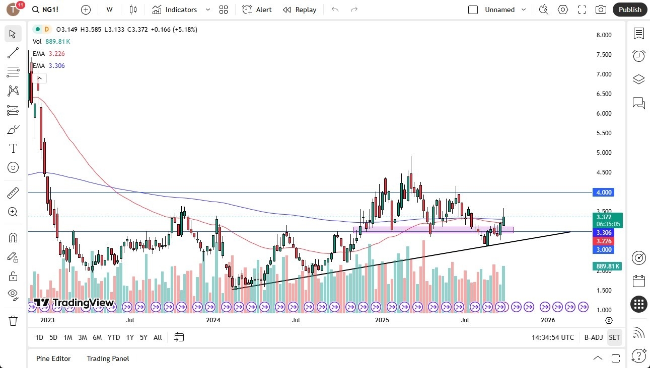 【XM Group】--Pairs in Focus - EUR/USD, Natural Gas, Silver, Gold, USD/CAD, GBP/USD, Bitcoin, NASDAQ 100(图2) 【XM Group】--Pairs in Focus - EUR/USD, Natural Gas, Silver, Gold, USD/CAD, GBP/USD, Bitcoin, NASDAQ 100(图2)