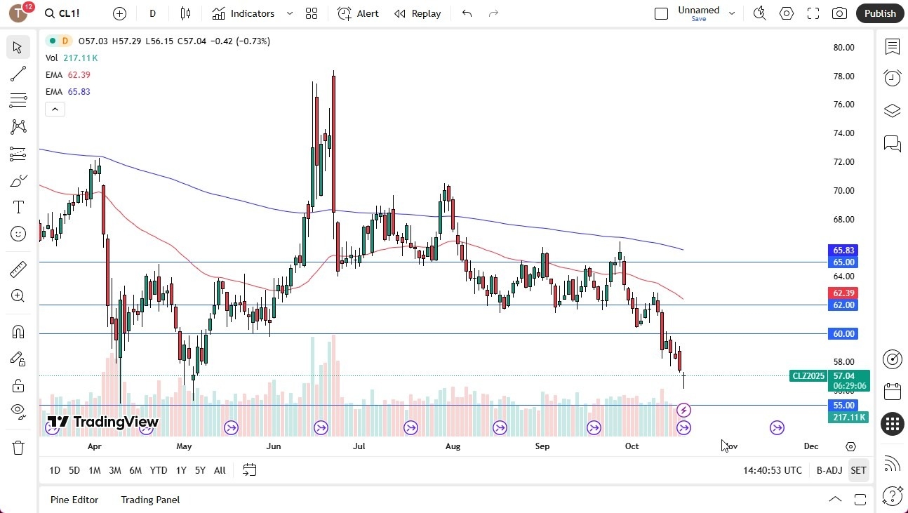 【XM Market Analysis】--Crude Oil Forecast: $55 Support www.xmcnglobal.comes Into Focus(图1)
