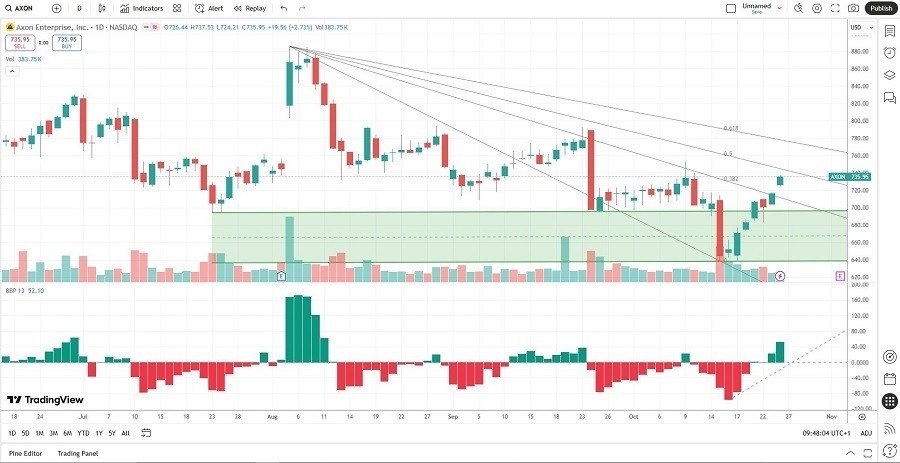 【XM Forex】--The Best War Stocks to Buy Now(图2) 【XM Forex】--The Best War Stocks to Buy Now(图2)
