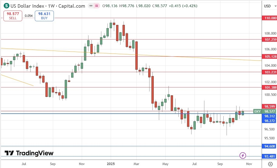 【XM Forex】--Weekly Forex Forecast – USD/JPY, S&P 500 Index, NASDAQ 100 Index, KOSPI www.xmcnglobal.composite Index, Nikkei 225 Index(图4) 【XM Forex】--Weekly Forex Forecast – USD/JPY, S&P 500 Index, NASDAQ 100 Index, KOSPI www.xmcnglobal.composite Index, Nikkei 225 Index(图4)