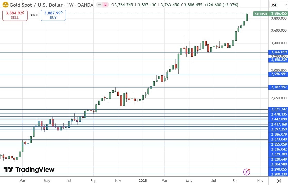 【XM Forex】--Weekly Forex Forecast – EUR/USD, USD/CAD, S&P 500 Index, NASDAQ 100 Index, Silver, Gold(图8) 【XM Forex】--Weekly Forex Forecast – EUR/USD, USD/CAD, S&P 500 Index, NASDAQ 100 Index, Silver, Gold(图8)