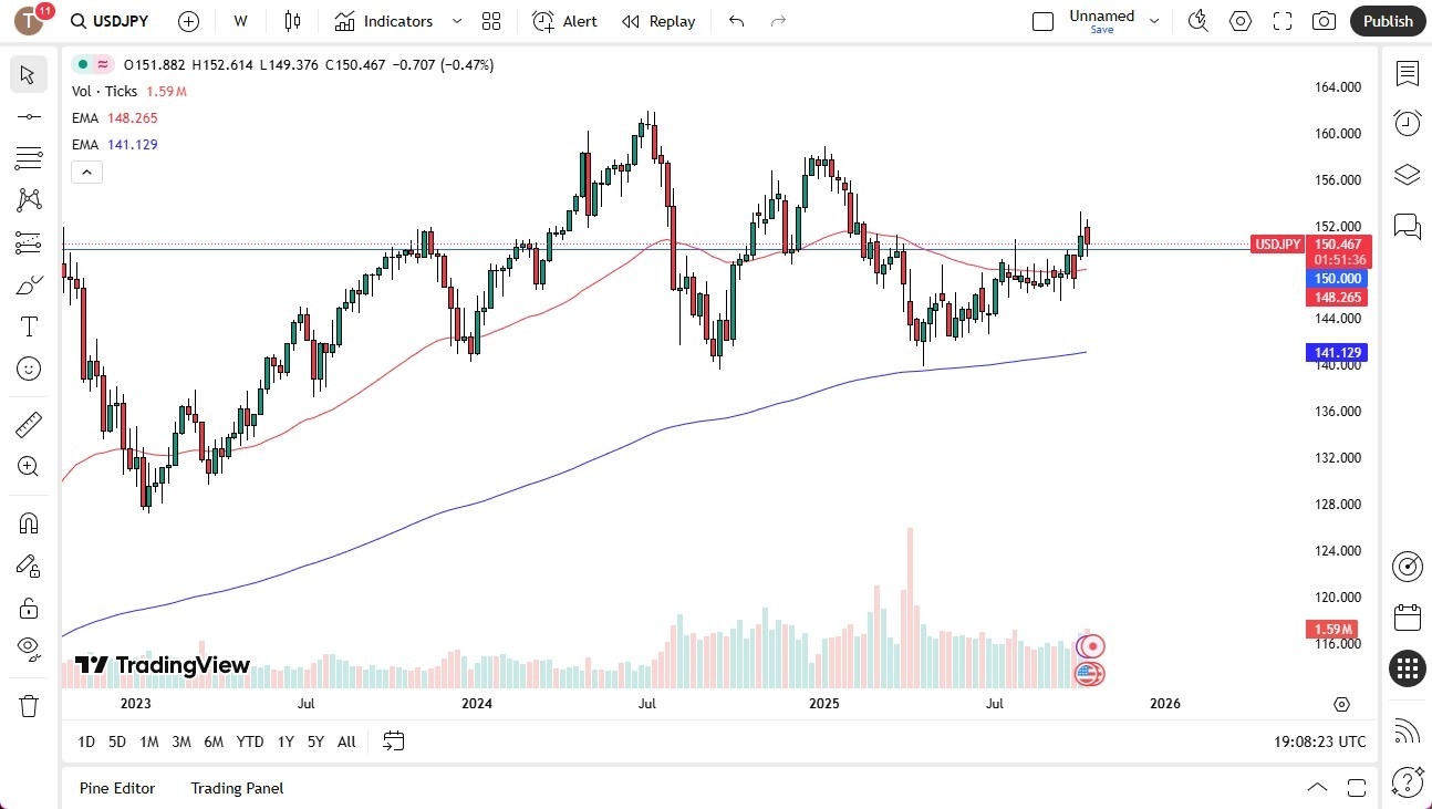 【XM Forex】--Pairs in Focus - EUR/USD, USD/MXN USD/CAD, USD/JPY, Gold, Silver, Crude Oil, NASDAQ 100(图4)
