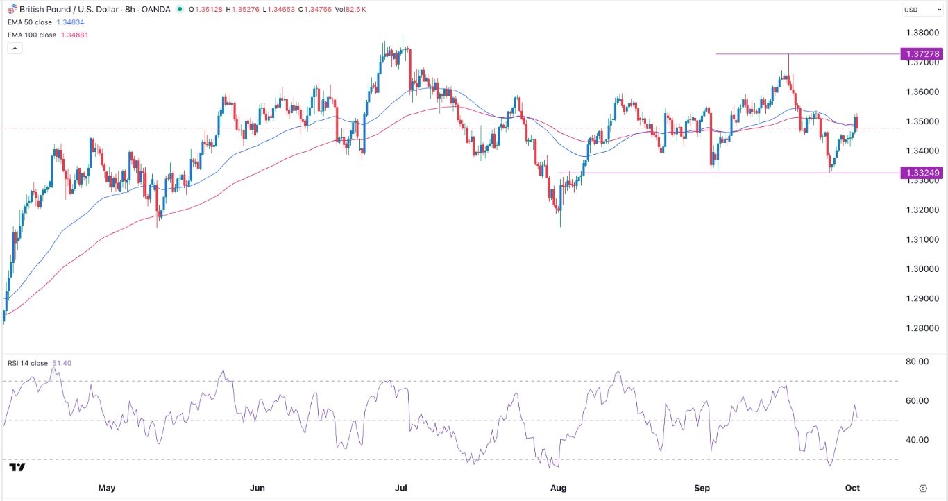 【XM Decision Analysis】--GBP/USD Signal: Double-Bottom Pattern Forms(图1) 【XM Decision Analysis】--GBP/USD Signal: Double-Bottom Pattern Forms(图1)