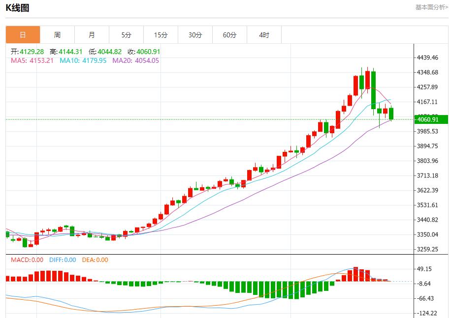 【XM外汇】:今日晚间黄金行情分析(图1) 【XM外汇】:今日晚间黄金行情分析(图1)