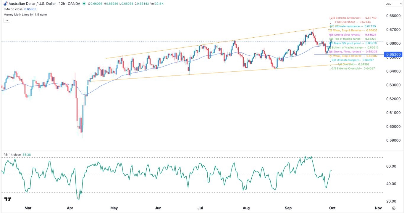 【XM Market Review】--AUD/USD Forex Signal: Megaphone Pattern Points to More Gains(图1) 【XM Market Review】--AUD/USD Forex Signal: Megaphone Pattern Points to More Gains(图1)