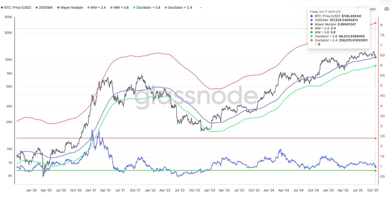 【XM Forex】--Bitcoin Reclaims $110K: 2025 Bull Run Continues(图3)