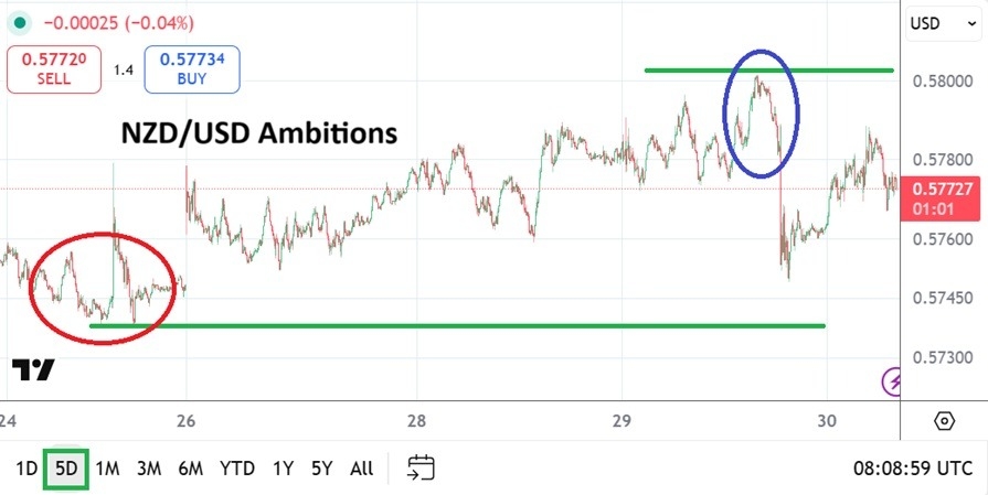 【XM Group】--NZD/USD Analysis: Reversal From Depths and Speculative Ambitions(图1)