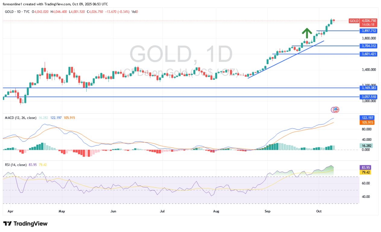 【XM Market Analysis】--XAU/USD Gold Price Analysis Today: Gold Trading Continues to Gain Positive Momentum(图1) 【XM Market Analysis】--XAU/USD Gold Price Analysis Today: Gold Trading Continues to Gain Positive Momentum(图1)