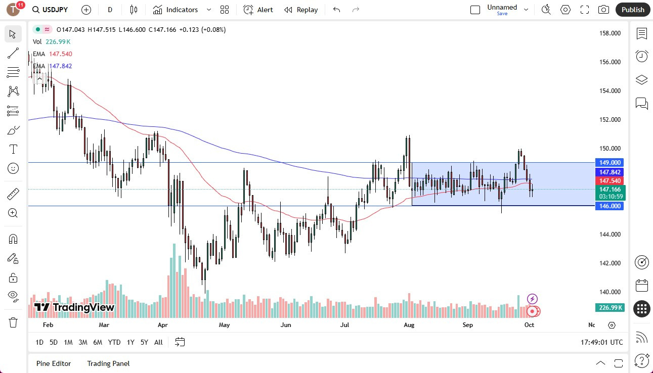 【XM Decision Analysis】--USD/JPY Forecast: US Dollar Testing Support Against the Yen(图1) 【XM Decision Analysis】--USD/JPY Forecast: US Dollar Testing Support Against the Yen(图1)
