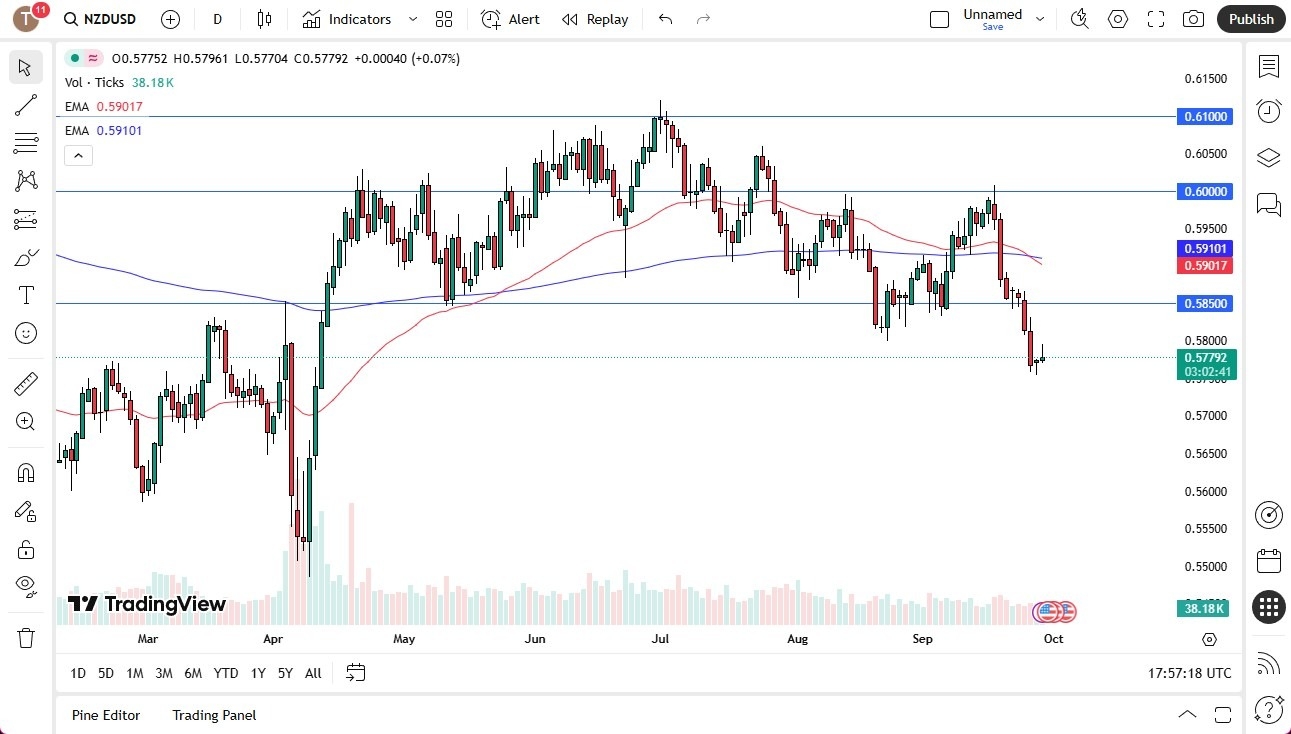【XM Decision Analysis】--NZD/USD Forecast: Downtrend Resumes(图1) 【XM Decision Analysis】--NZD/USD Forecast: Downtrend Resumes(图1)