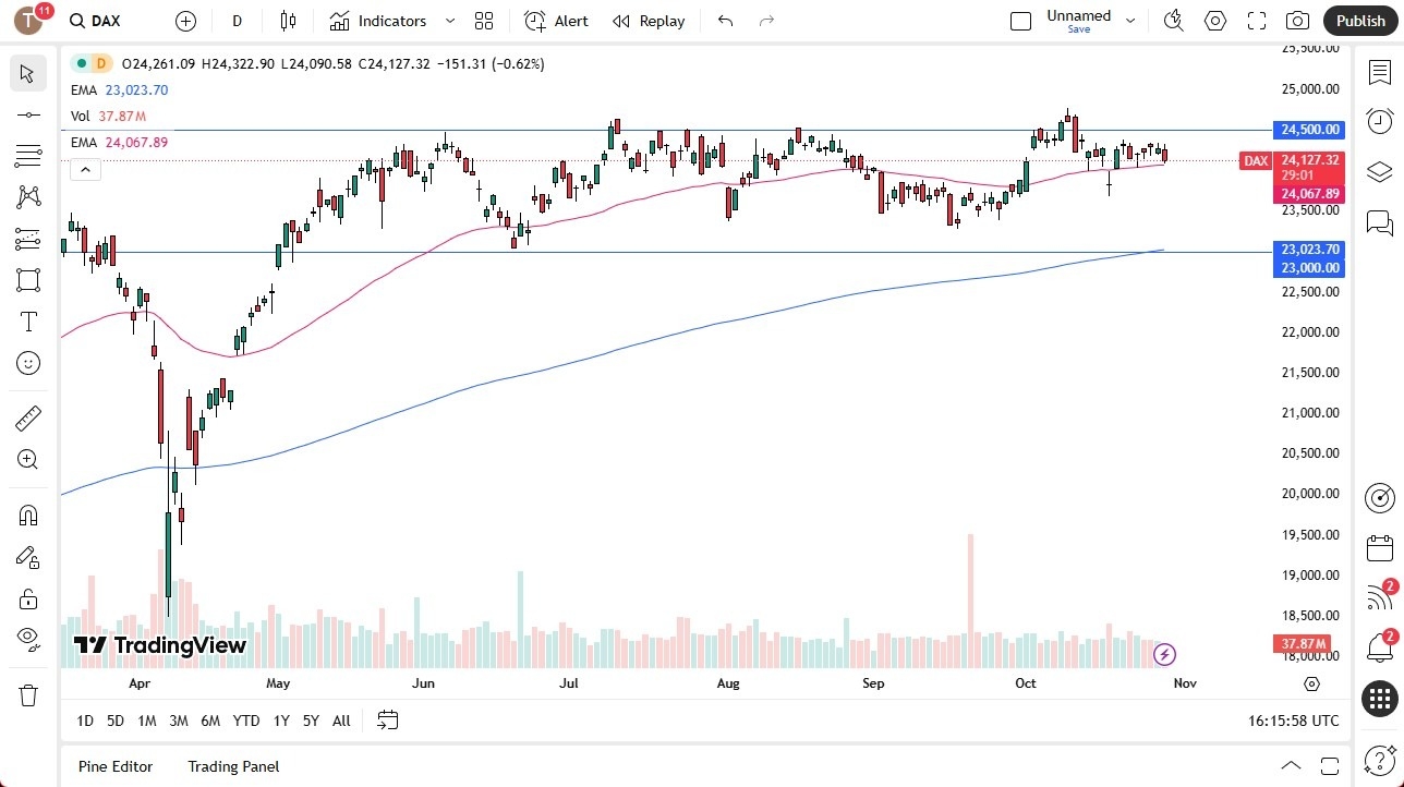 【XM Group】--Dax Forecast: Finds Buyers on Dips(图1)
