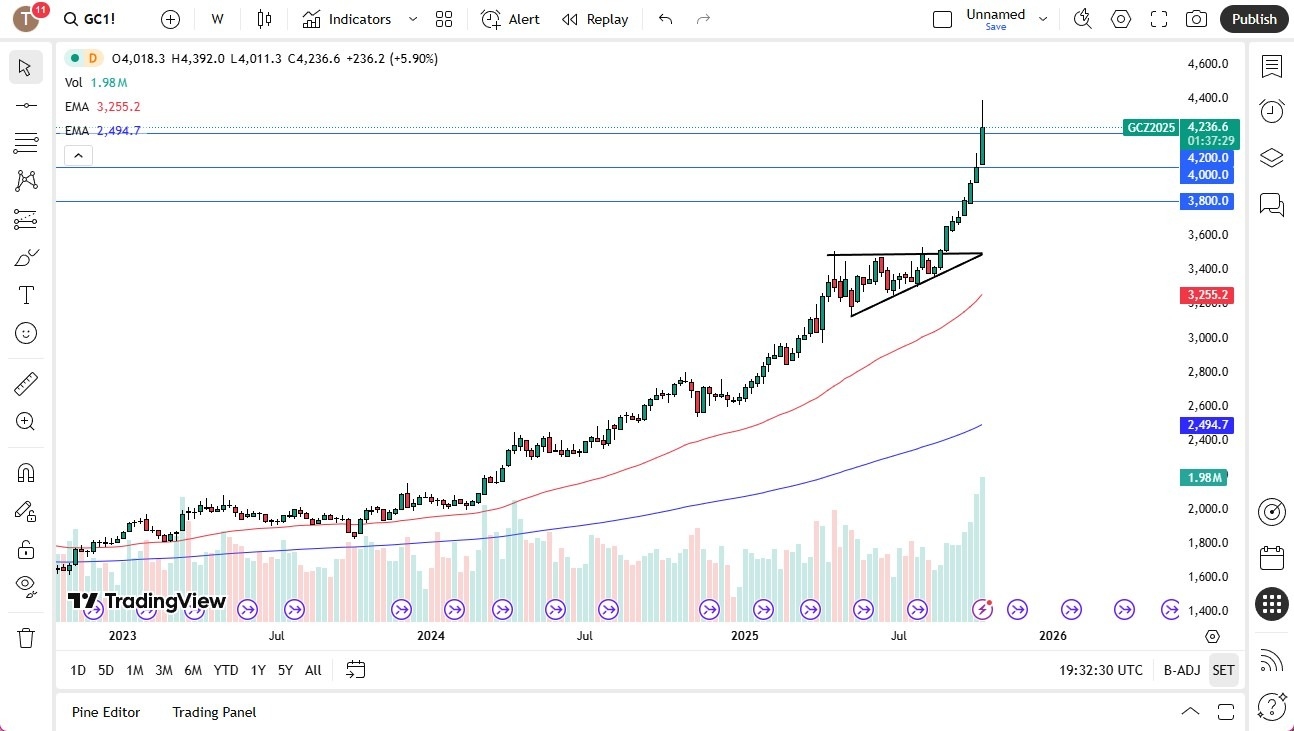 【XM Forex】--Pairs in Focus - EUR/USD, USD/MXN USD/CAD, USD/JPY, Gold, Silver, Crude Oil, NASDAQ 100(图5)