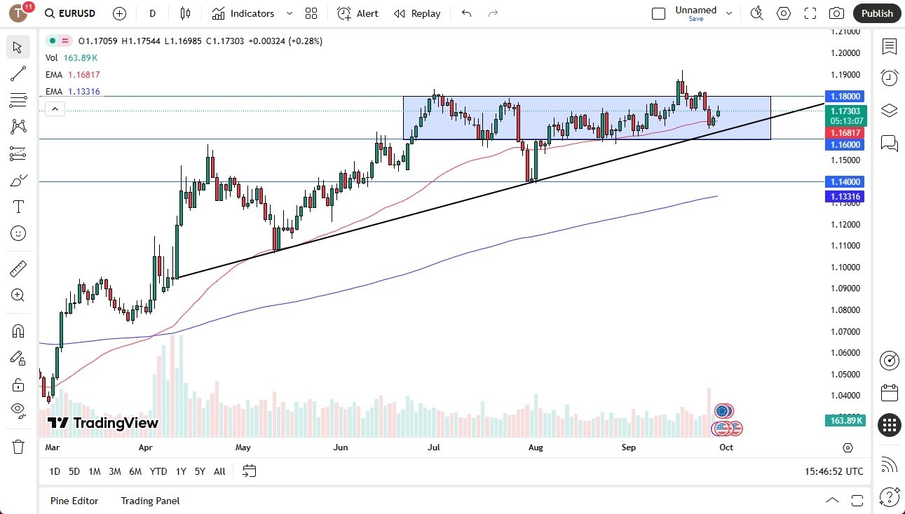 【XM Decision Analysis】--EUR/USD Forecast: Struggles to Hold Gains(图1) 【XM Decision Analysis】--EUR/USD Forecast: Struggles to Hold Gains(图1)
