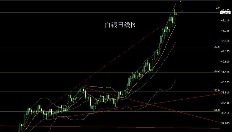 【XM Group】:中东停火降避险,金银借势获利结(图2) 【XM Group】:中东停火降避险,金银借势获利结(图2)